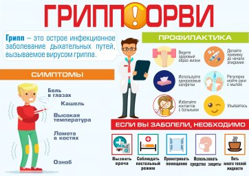 Профилактика гриппа и ОРВИ Профилактика гриппа и ОРВИ